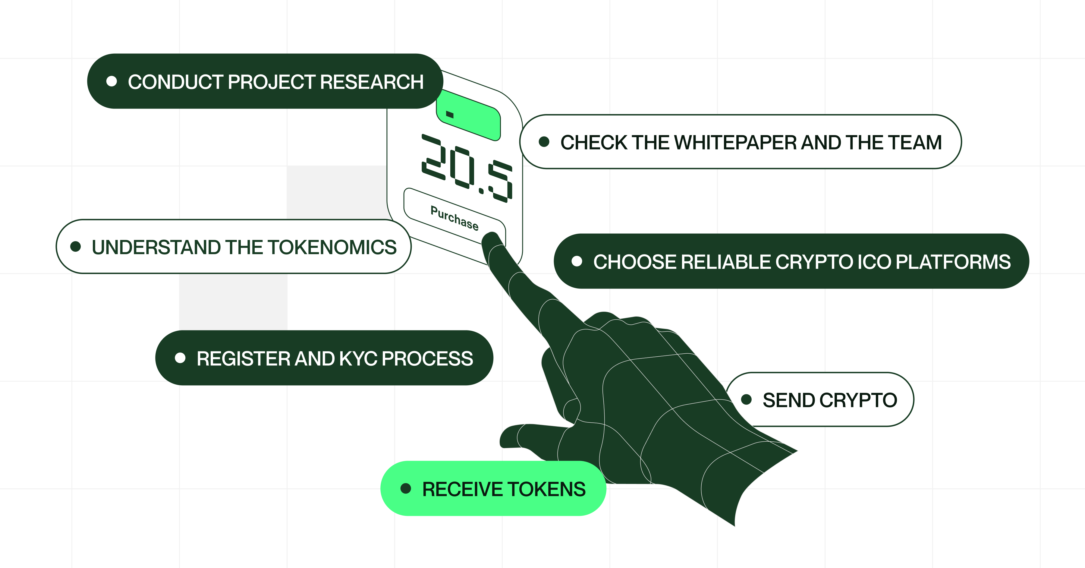 How to Buy an ICO: Step-by-Step Guide