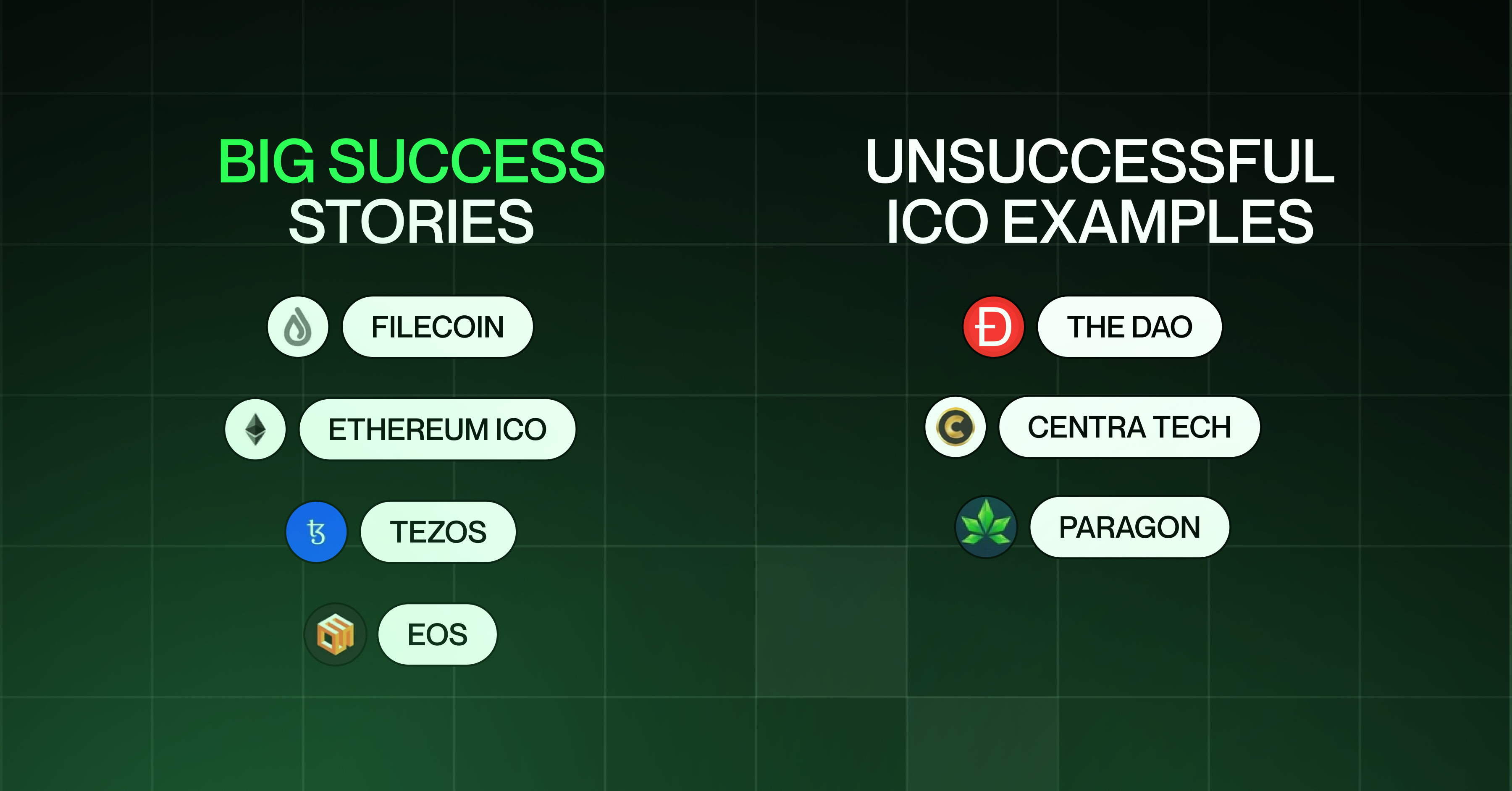 ICO Examples in the Crypto World